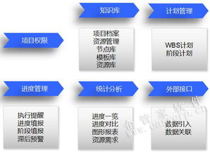 企管家網(wǎng) 融合ERP、OA、CRM、CPM與BIM的智慧工程企業(yè)一體化解決方案