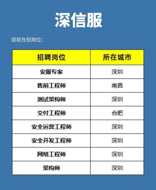 網(wǎng)絡(luò)安全行業(yè)5大“摟錢”公司，你想進(jìn)哪一個(gè)？