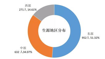2018年上海交大電院畢業(yè)生去向 信息安全技術(shù)的燈塔與崗位分布