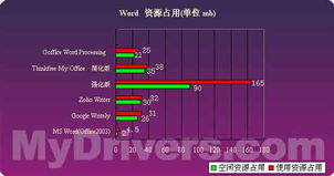 狙擊Office 四款基于互聯網的辦公軟件簡測